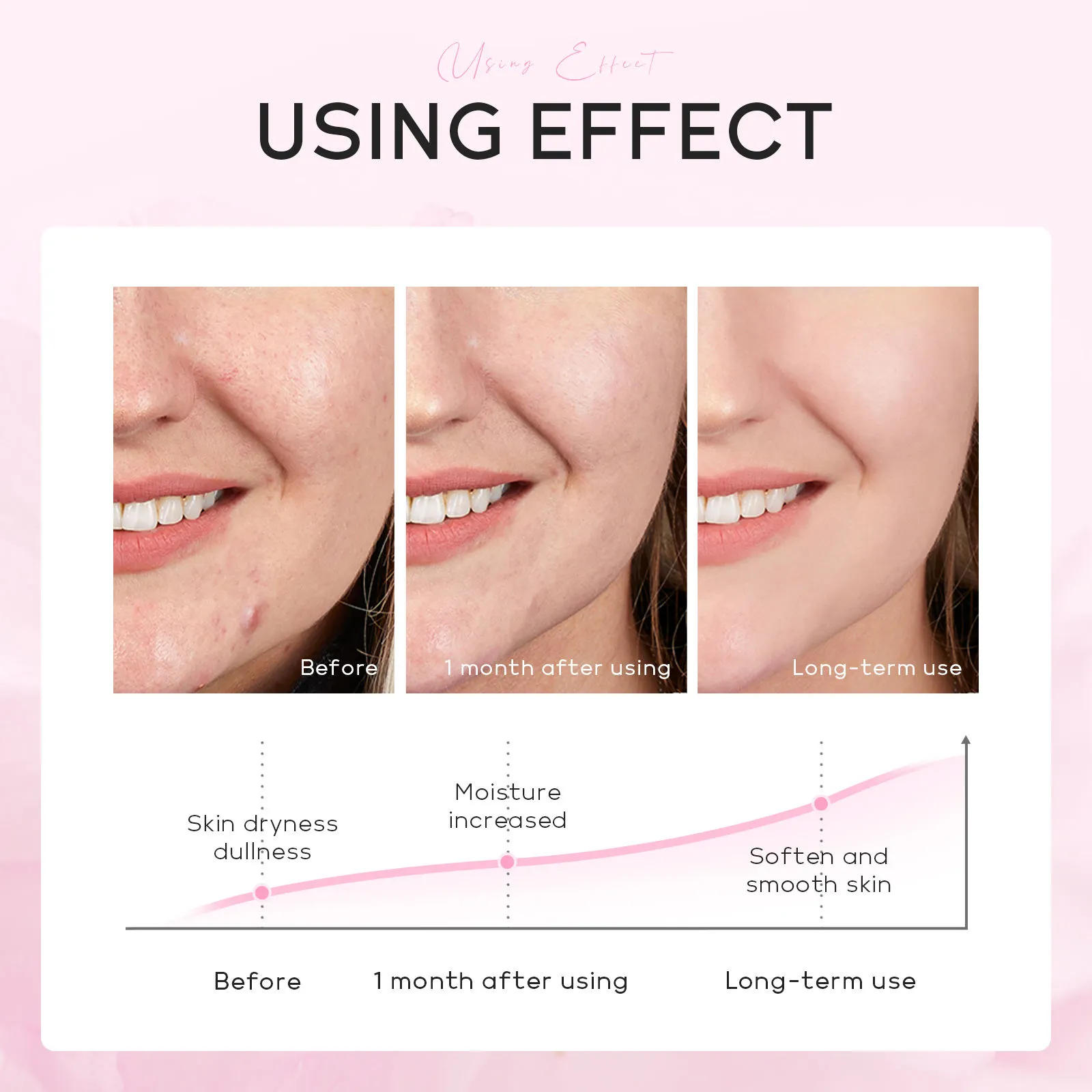 OEM Natural Japanese Sakura Facial Mask Brightening Hydrating Soothing Anti Oxidant for Mature Aging Skin Care Beauty Product