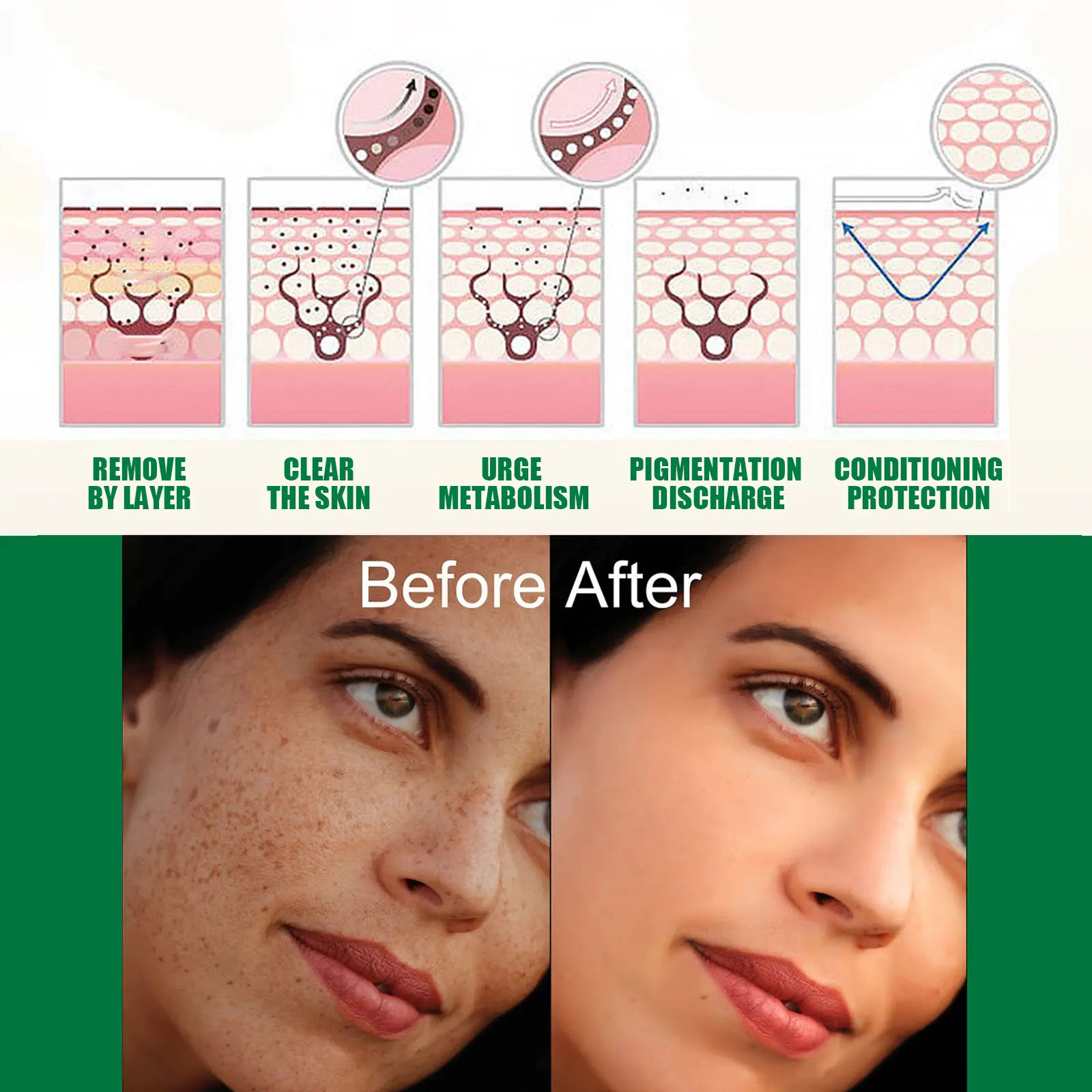 Private Label Dark Spot Face Serum Hyperpigmentation Vitamin C Niacinamide Brightening Essence Wholesale Skin Care Products OEM