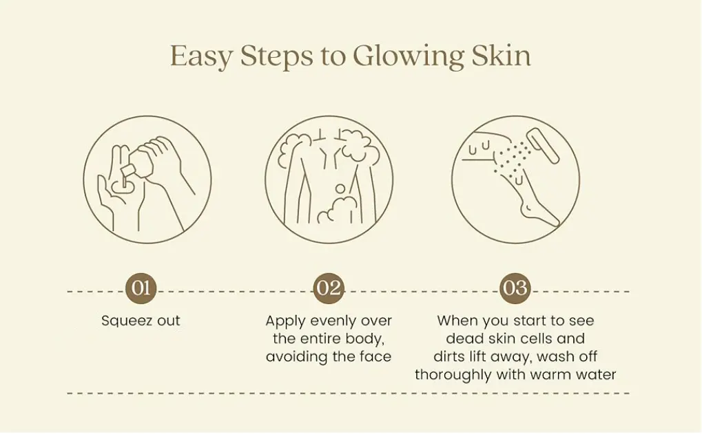 Smooth and Soft Skin Exfoliating Body Wash & Shower Gel Type Product