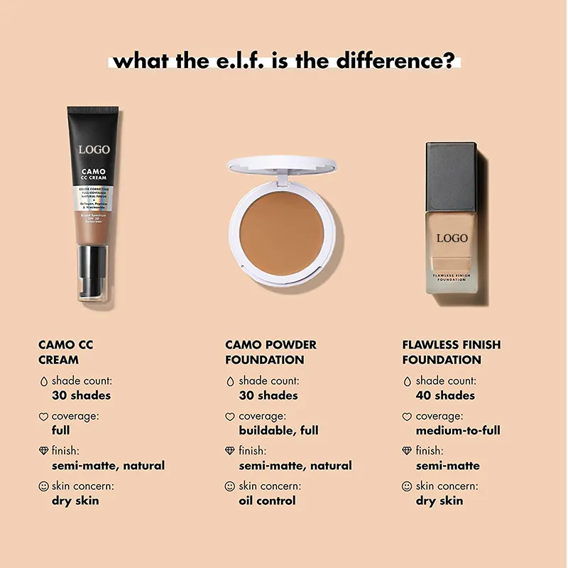 High Quality Private Label Waterproof Vegan Concealer Holding Makeup Whitening Liquid Foundation