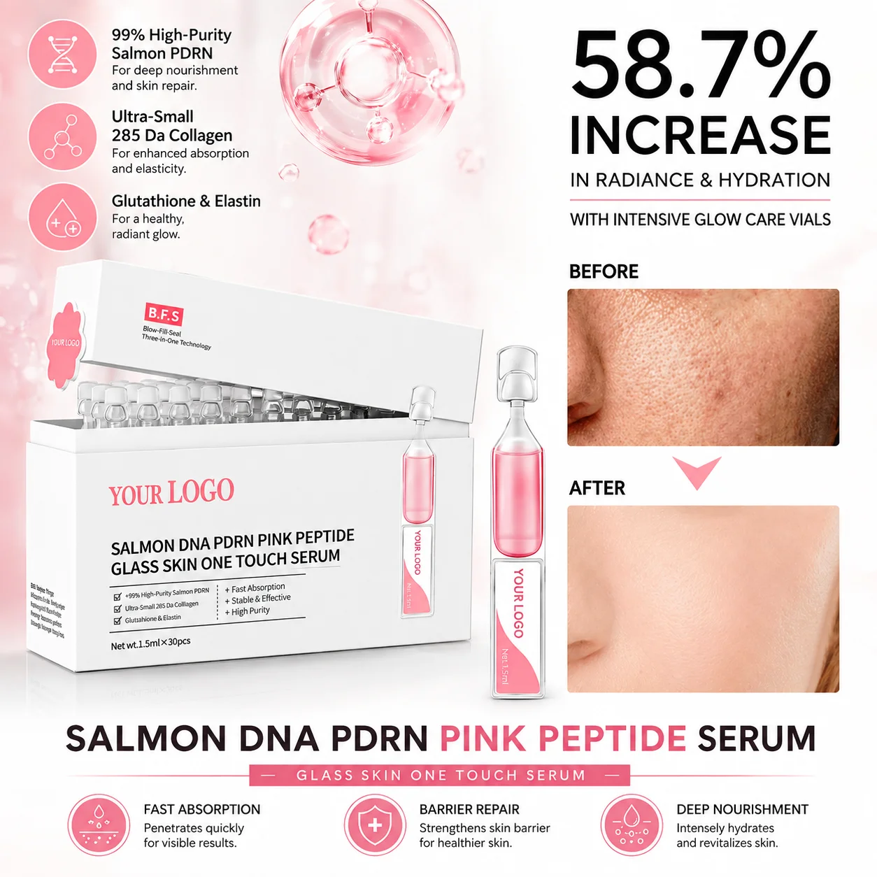 GMPC Factory 99% Salmon DNA PDRN Serum BFS Aseptic Filling 285Da Collagen Zero Preservative Post Procedure Repair MoCRA Ready